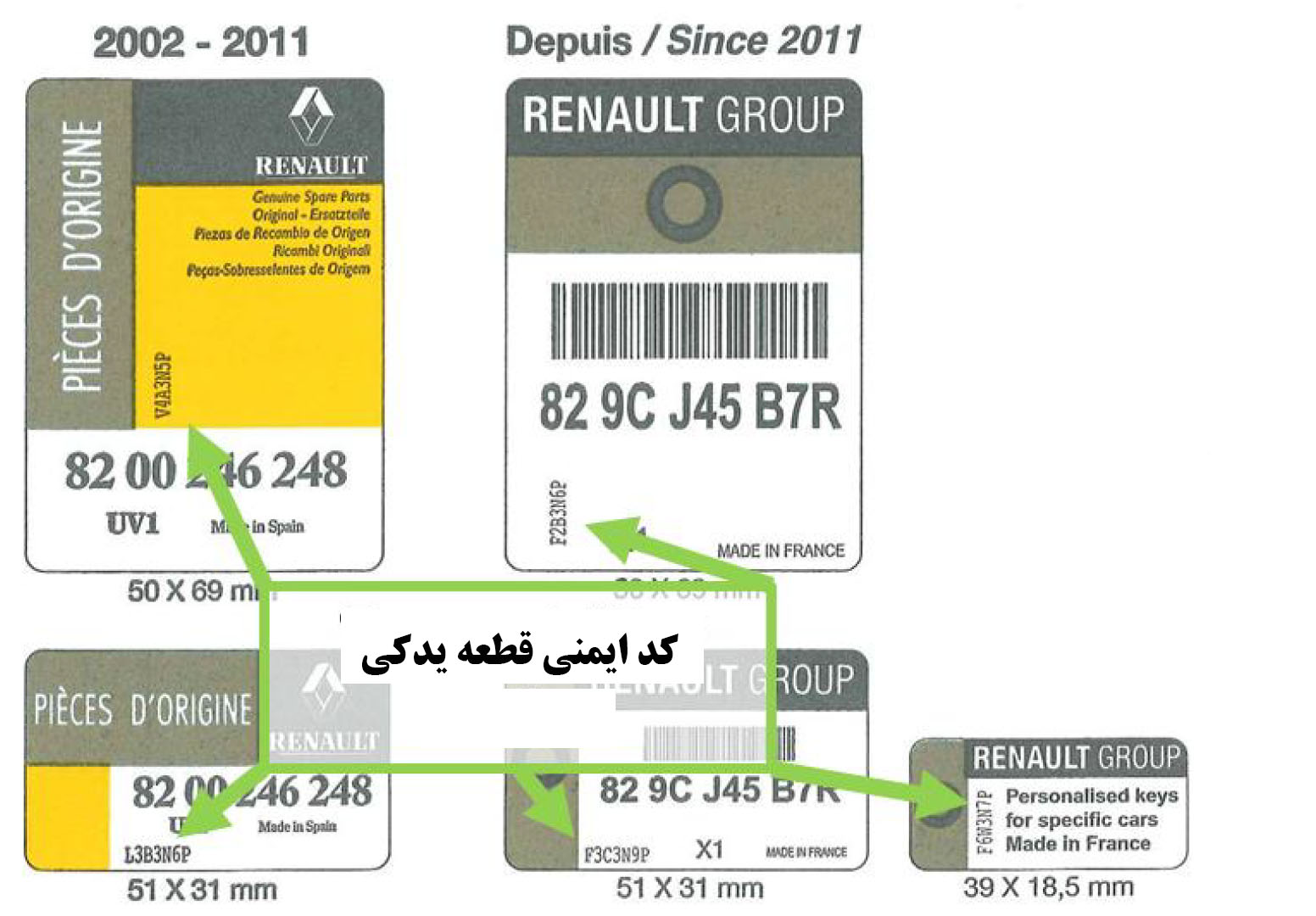 برچسب اطمینان قطعات یدکی اصلی رنو