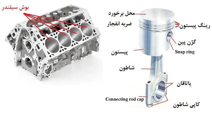 اجزای اصلی موتور خودرو